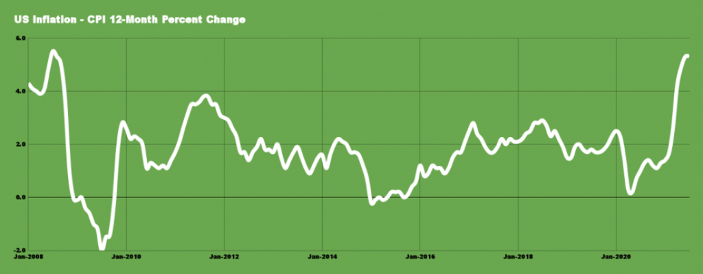 Turning Inflation from Threat to Opportunity 1 Inflation